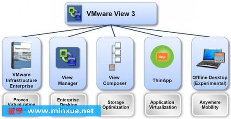 VMware桌面虚拟化软件 提升效率与安全性的企业级解决方案