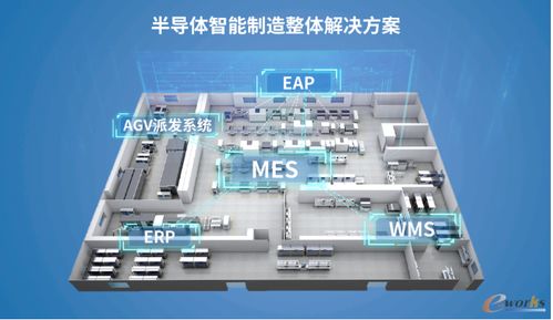 轩田科技 功率半导体封装测试智能工厂的软件最优解
