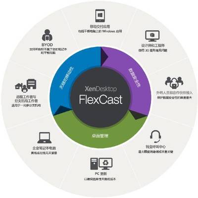 超凡至简 思杰推出超融合VDI解决方案HCI VDI，重塑应用与桌面的交付体验